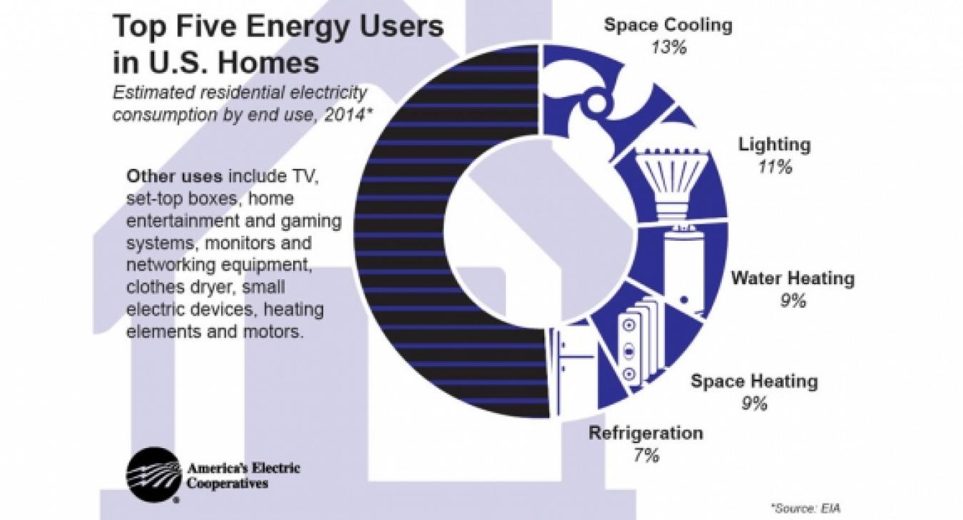 Energy Usage Graphic